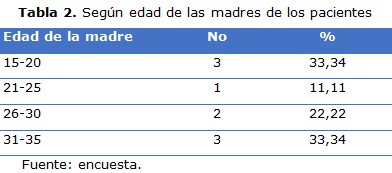 Tabla 2