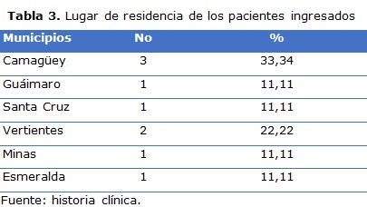 Tabla 3