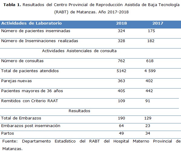tabla 1