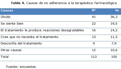 tabla 4