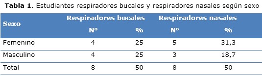 tabla1