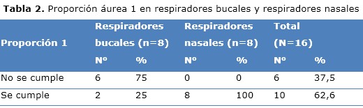 tabla2