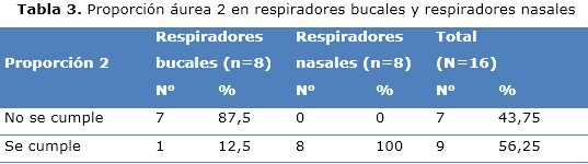 tabla3
