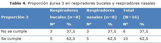 tabla4