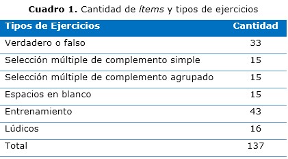 Cuadro 1