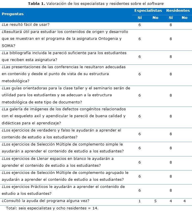Tabla 1