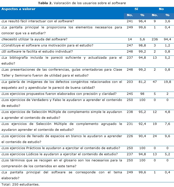 Tabla 2