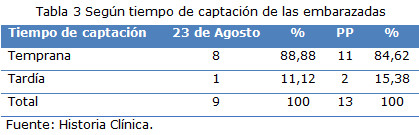 Tabla 3