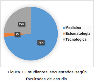 Figura 1