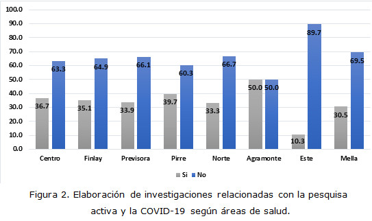Figura 2