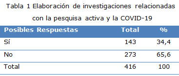 Tabla 1