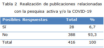Tabla 2