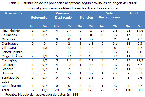 Tabla 1