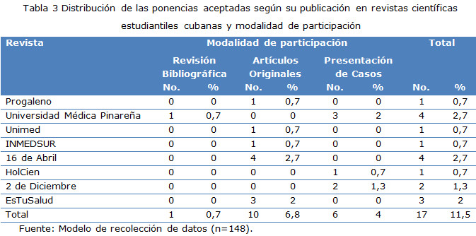 Tabla 3
