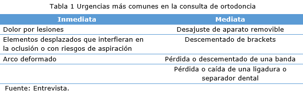 Tabla 1
