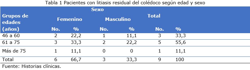 tabla 1