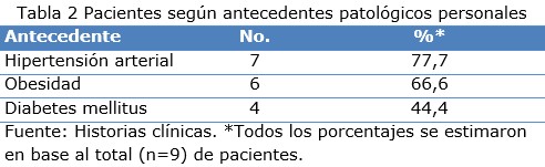 tabla 2