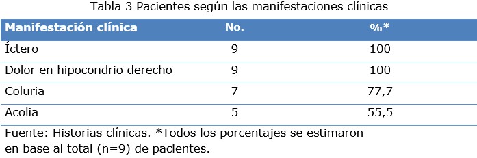 tabla 3