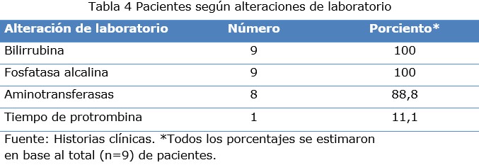 tabla 4